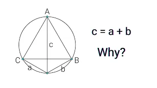 Ptolemy's Theorem Visualization | mathocube |