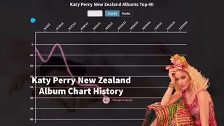 Katy Perry New Zealand Albums Top 40 Chart History