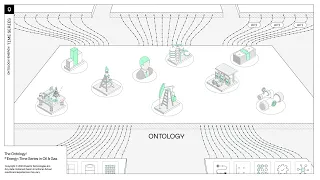 Palantir Foundry for Energy | From Time Series Data to Real-World Action