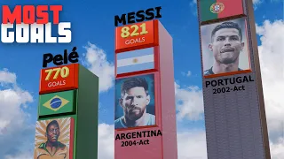 Top Scorers in Football History 2024 | Most Goals in Soccer