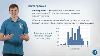 01-08 Гистограмма и эмпирическая функция распределения