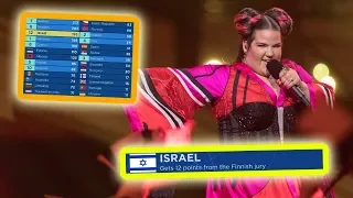 every "12 points go to ISRAEL" in eurovision final