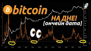 БИТКОИН ГОТОВИТСЯ К РОСТУ! [Фундаментальные Ончейн Данные]