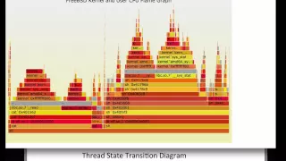 Flame Graphs on FreeBSD