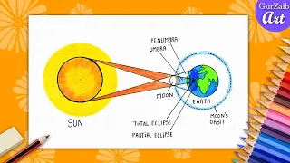 How to draw Solar Eclipse diagram drawing - labeled science project || easy step by step