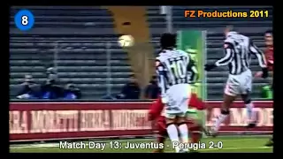 Italian Serie A Top Scorers: 2001-2002 David Trezeguet (Juventus) 24 goals
