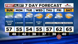 First Alert Saturday evening FOX 12 weather forecast (4/8)