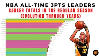 Top 20 NBA Career 3-point Scoring Leaders [1979-2020]