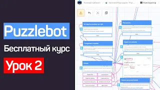 Puzzlebot обучение. Как пользоваться пазлбот. Урок 2