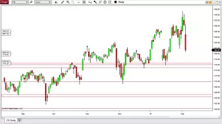 Stormy Weather Hit The Stock Market Today - 2/5/2018