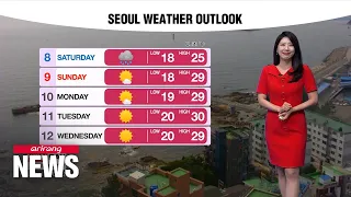 [Weather] Another scorcher with bright sunshine, rain on Saturday