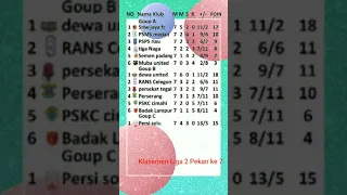 klasemen liga 2 terbaru hari ini pekan ke 7