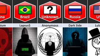 Hacker Groups From Different Countries | ProData