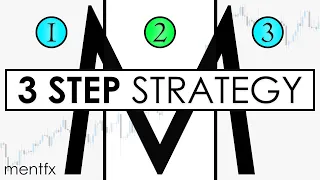 3 steps for VALID ZONES | SMART MONEY CONCEPTS | Supply and Demand | MITIGATION refinement - mentfx