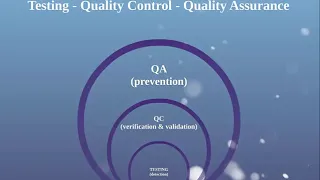 Видео 52. QA - QC - Тестирование. Разница между понятиями
