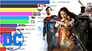 Best DC Extended Universe Movies of All Time  (2013 - 2023) Ranked