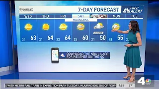 First Alert Forecast: Warm Wednesday before cool-down, possible shower