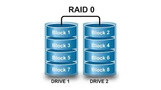 СОЗДАНИЕ RAID-0 СРЕДСТВАМИ WINDOWS 10 И СРАВНЕНИЕ СКОРОСТИ