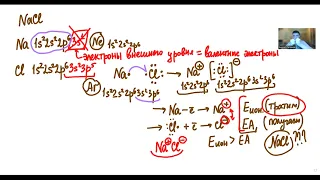 Урок 57. Уравнение Борна-Ланде. Типы решеток вида ХУ.