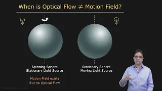 Motion Field and Optical Flow | Optical Flow