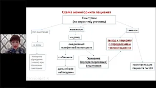 Алгоритмы ведения пациентов с Covid19/ОРВИ в амб.условиях профессор, д.м.н. Мукатова И.Ю.