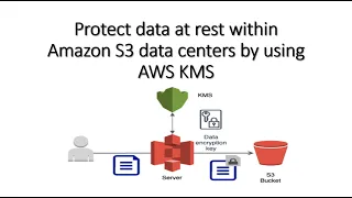 Protect data at rest within Amazon S3 data centers by using AWS KMS