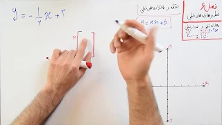 ریاضی 9 - فصل 6 - بخش 2 : مختصات نقطه و معادله خط