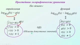 Простейшие логарифмические уравнения