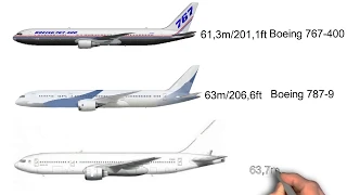 Size comparison of BOEING Airplanes (2023)