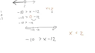 Pre-algebra - 3.4 - Solving inequalities using addition and subtraction