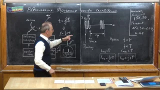 Урок 388. Радиолокация. Физические основы телевидения