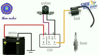 pembelajaran sistem pengapian DC