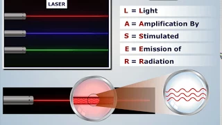 How Laser Light Works | Engineering Physics