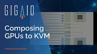 Composing GPUs to KVM