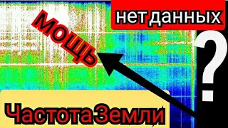 ЕЩЁ мощнее активность обзор графиков Резонанса Шумана из разных стран мира 9,1,2022 и 10,1,2022 год