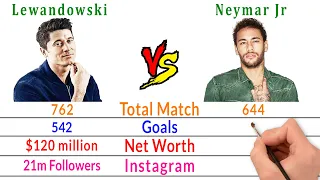 Robert Lewandowski Vs Neymar Jr Comparison - Filmy2oons