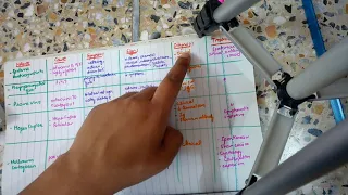 VIRAL CONJUNCTIVITIS all types in most COMPACT form in a single table made so easy to learn!