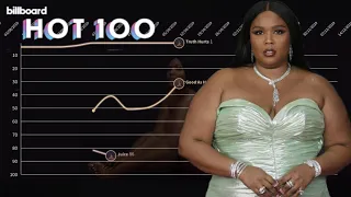 Lizzo: Billboard Hot 100 Chart History (2019-2022)