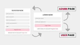 How To Make Login & Register Form With User & Admin Page Using HTML - CSS - PHP - MySQL Database