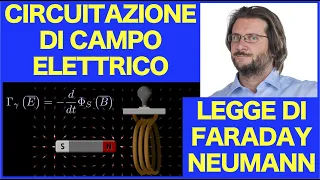 Circuitazione del campo elettrico indotto e legge di Faraday Neumann