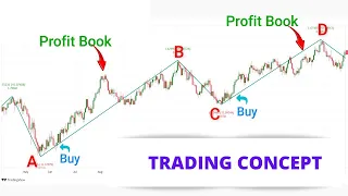 How to Trade With the Zigzag Indicator | Intraday Trading | 100% winning strategy | Trading Concept