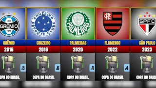 All Copa do Brasil Champions [1989-2023]