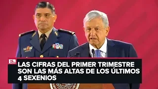 Inseguridad en México con el nuevo gobierno