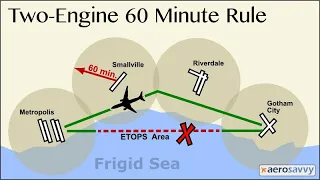 What does it mean by ETOPS | EDTO | Extended Range Twin Engine Ops OR Extended Diversion time Ops