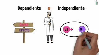 19. Diferencias entre variables dependientes, independientes e intervinientes