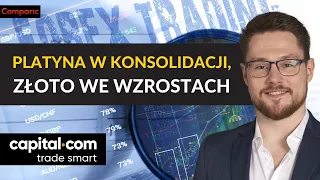 Analiza: Platyna, złoto, dolar i indeksy | Poranek z Rynkami | Maksymilian Bączkowski 25.10.2023