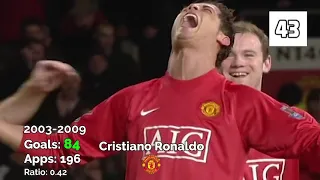 TOP 50 ALL-TIME ENGLISH PREMIER LEAGUE GOAL SCORERS