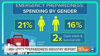 Emergency preparedness industry report