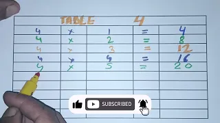 Table of 4, Rhythmic Table of Four, Learn Multiplication Table of 4 x 1 = 4 | kidstartv| #Pebbles