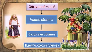 Що можна дізнатися з історичних джерел про слов'ян (урок 6 класу)